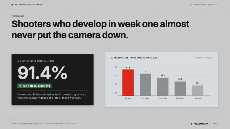 Leica M Silver Chrome — Slides · data