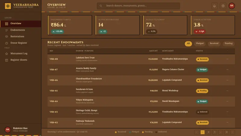 Lepakshi Vijayanagara Ceiling — Web · dashboard