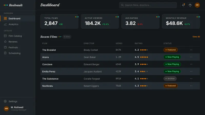 Letterboxd Cinephile Orange-Green — Web · dashboard