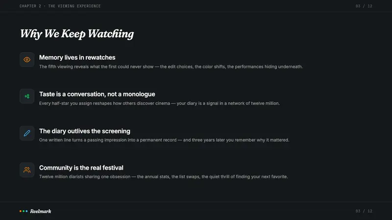 Letterboxd Cinephile Orange-Green — Slides · content