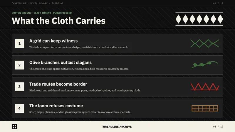 Levantine Keffiyeh Black & White — Slides · content