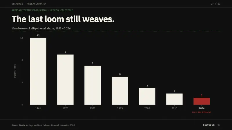 Levantine Keffiyeh Black & White — Slides · data