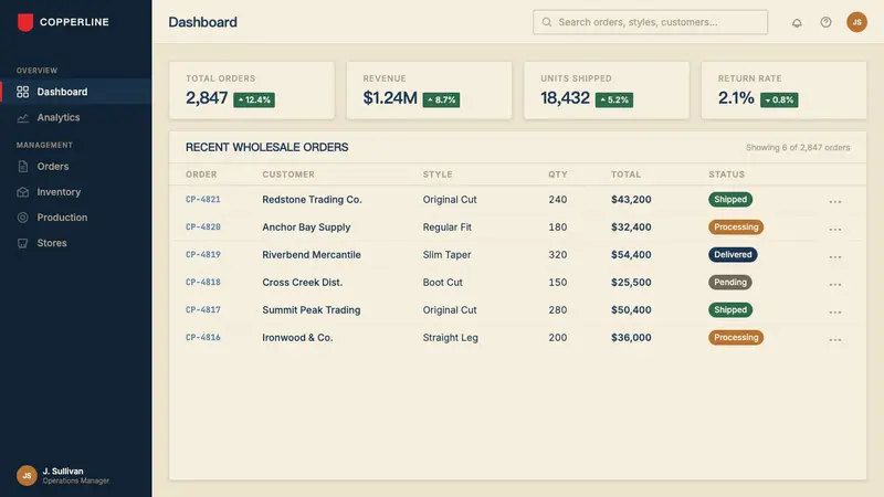 Levi's 501 — Web · dashboard