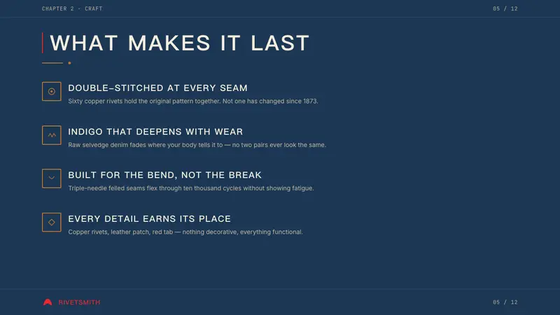 Levi's 501 — Slides · content