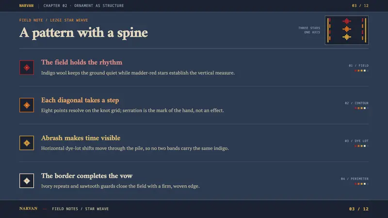 Lezgin Star Weave — Slides · content