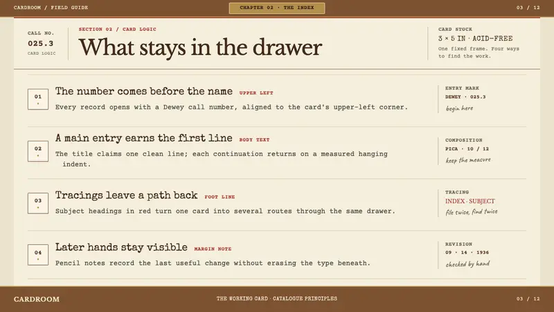 Card Catalogue Drawer — Slides · content