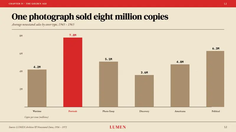 LIFE Magazine (Red-Banner) — Slides · data