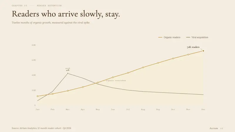 Light Academia — Slides · data