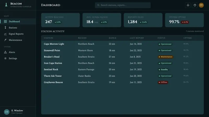 Fresnel Lighthouse Lens — Web · dashboard