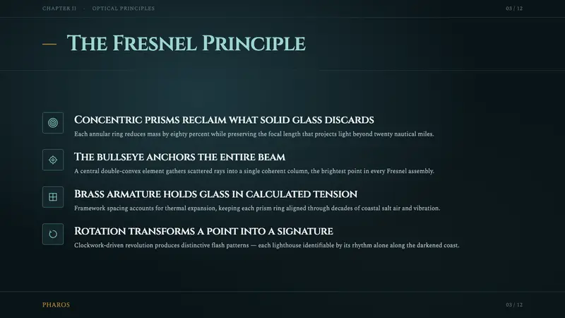 Fresnel Lighthouse Lens — Slides · content