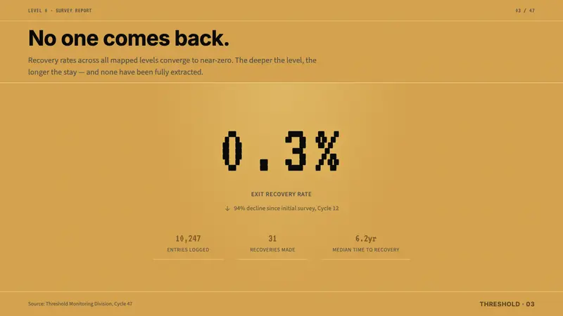 Liminal Space Backrooms — Slides · data