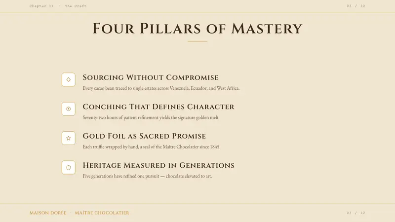Lindt Swiss Chocolate — Slides · content