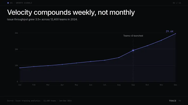 Linear 2024 — Slides · data