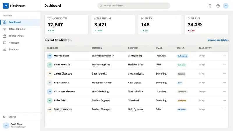 LinkedIn — Web · dashboard