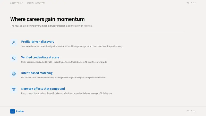LinkedIn — Slides · content