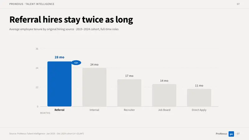 LinkedIn — Slides · data