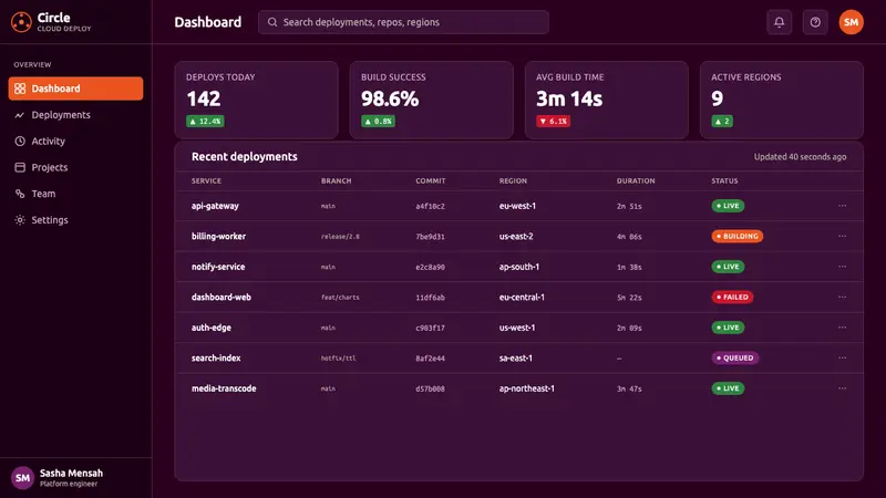 Ubuntu Linux Brand — Web · dashboard