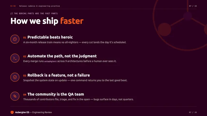 Ubuntu Linux Brand — Slides · content