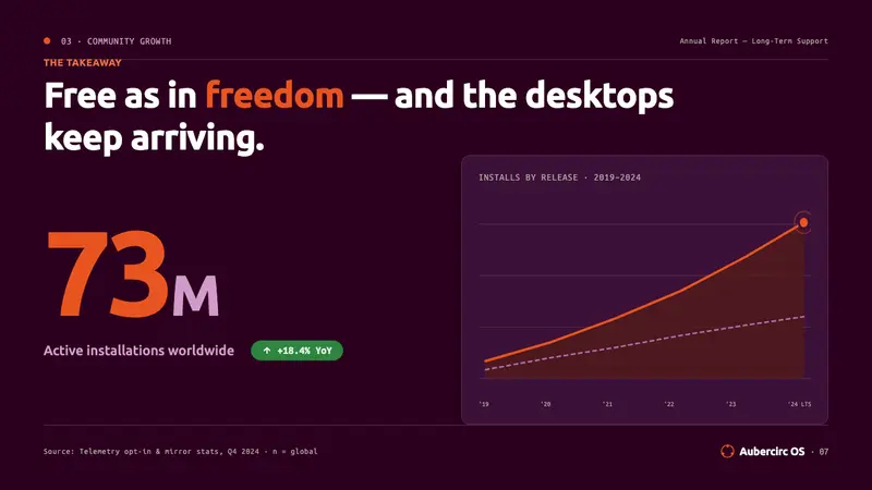 Ubuntu Linux Brand — Slides · data