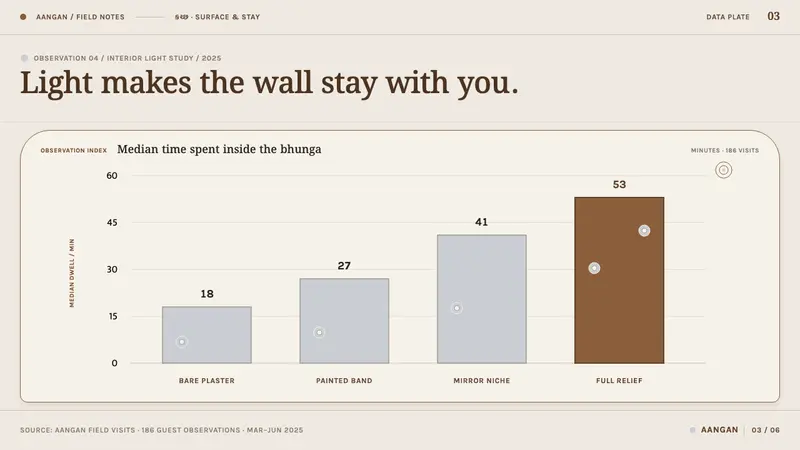 Lippan Kaam — Slides · data