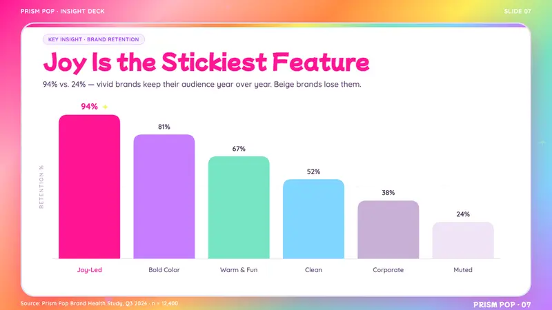 Lisa Frank Rainbow (90s) — Slides · data