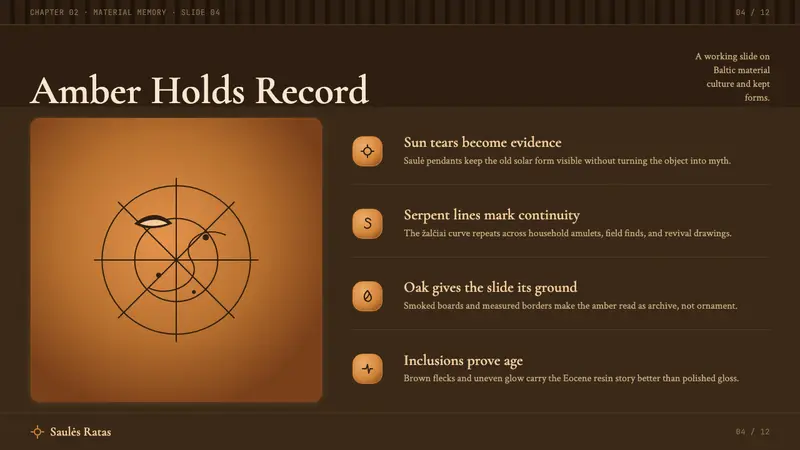 Lithuanian Amber (Baltic Pagan) — Slides · content