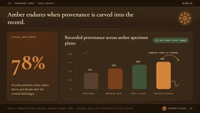 Lithuanian Amber (Baltic Pagan) — Slides · data