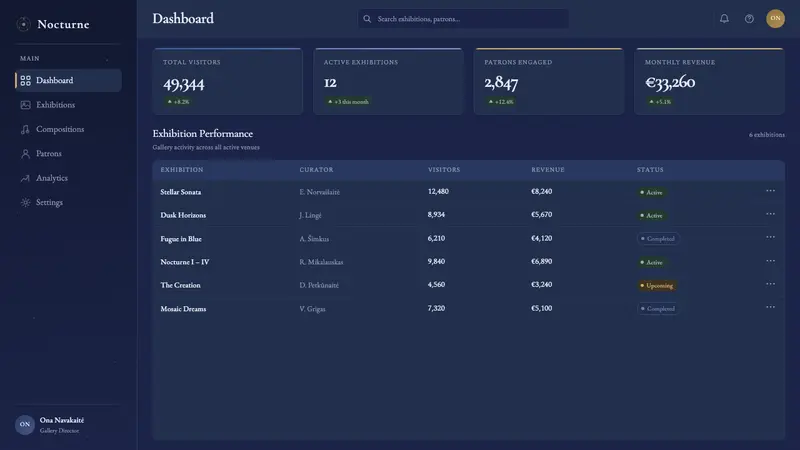 Čiurlionis Symbolism — Web · dashboard