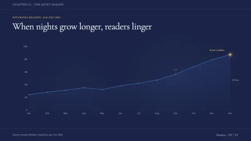 Čiurlionis Symbolism — Slides · data