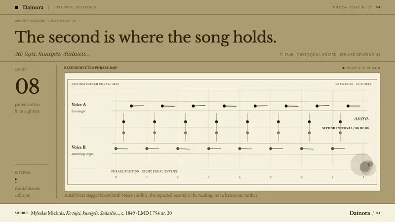 Sutartinės Notation — Slides · data