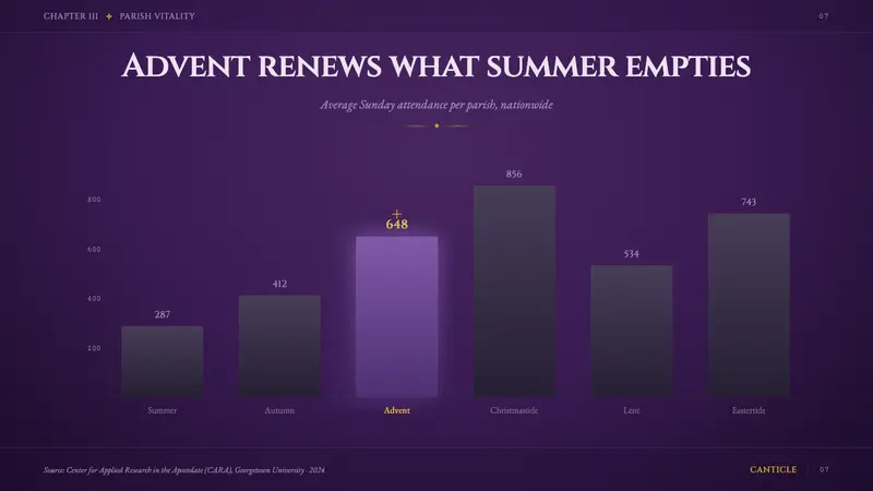 Liturgical Advent Violet — Slides · data