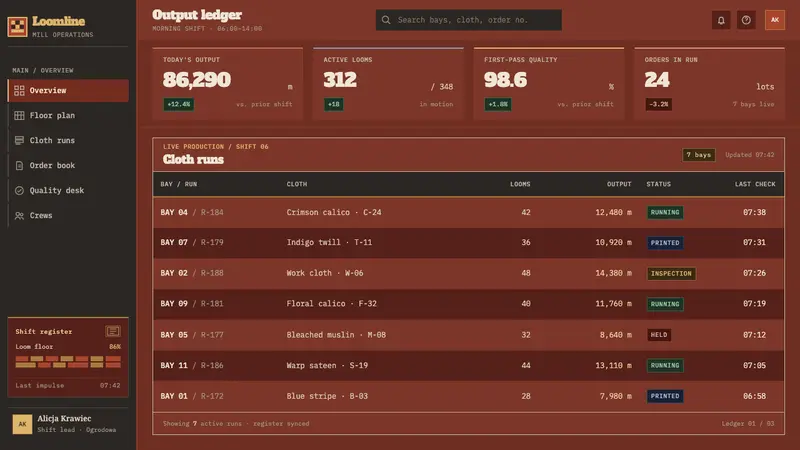 Łódź Textile Factory — Web · dashboard