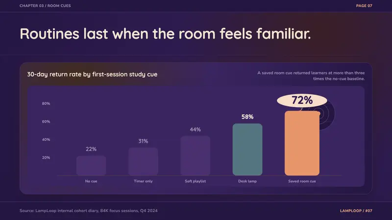 Lo-fi Hip Hop / Chillhop — Slides · data
