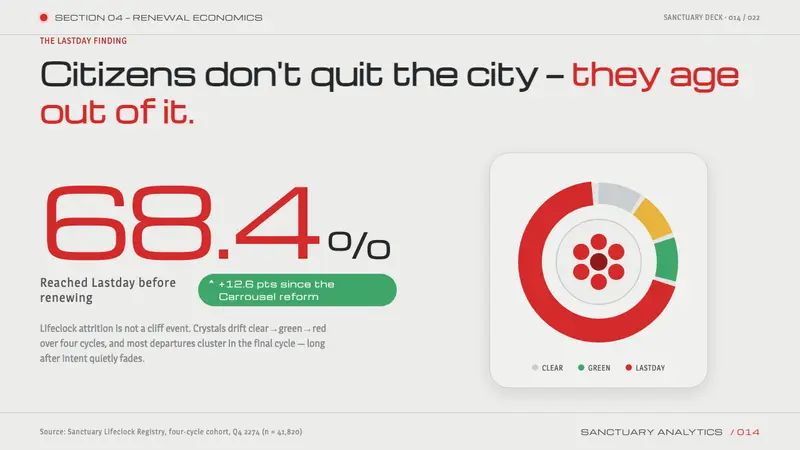 Logan's Run (1976) — Slides · data