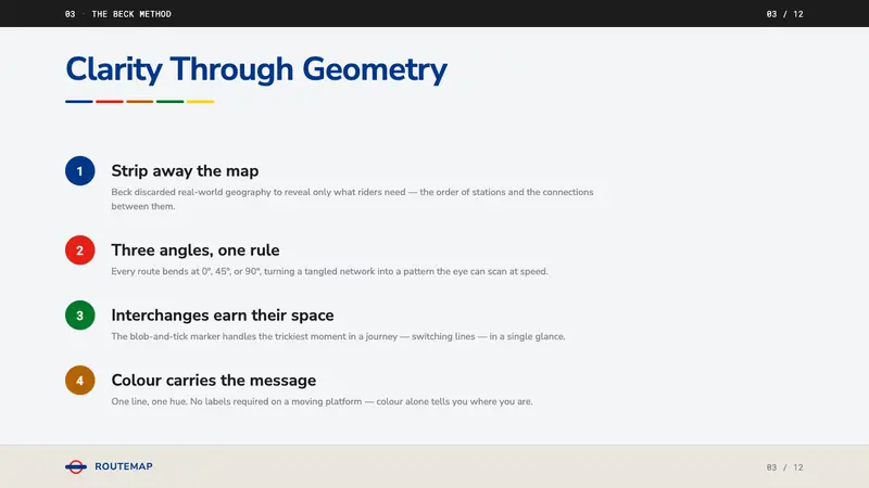 Tube Map (Beck) — Slides · content