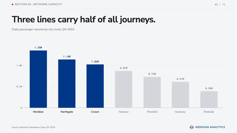 Tube Map (Beck) — Slides · data