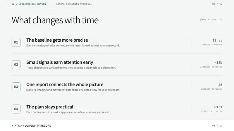 Longevity Clinic — Slides · content