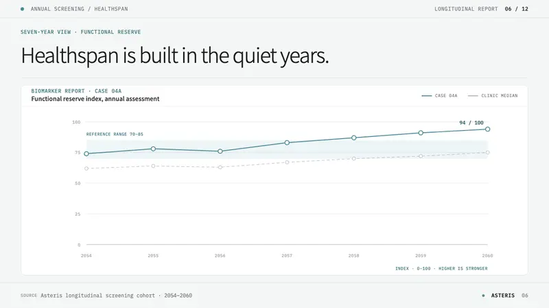 Longevity Clinic — Slides · data