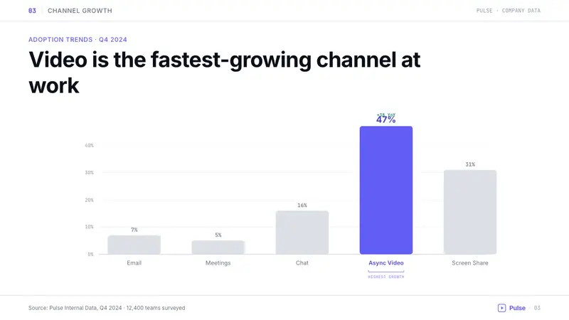 Loom Async-Video Purple — Slides · data