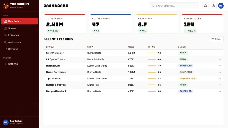 Looney Tunes (Warner Bros.) — Web · dashboard