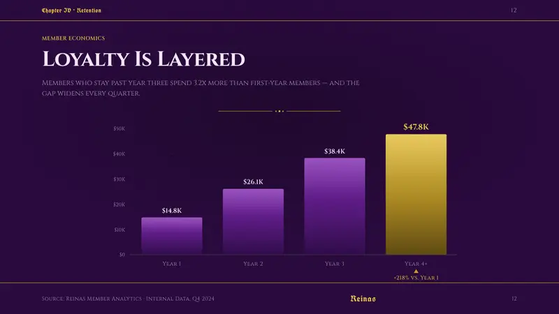 Lowrider Candy Paint — Slides · data