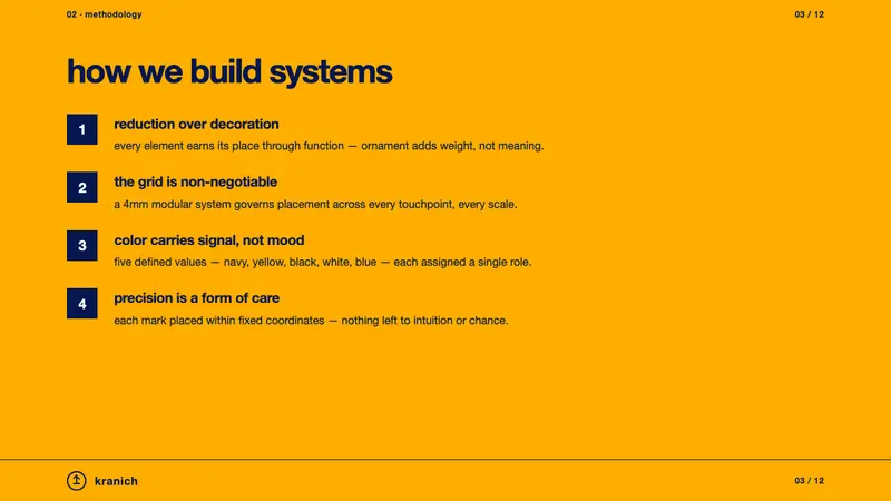 Lufthansa (Aicher) — Slides · content