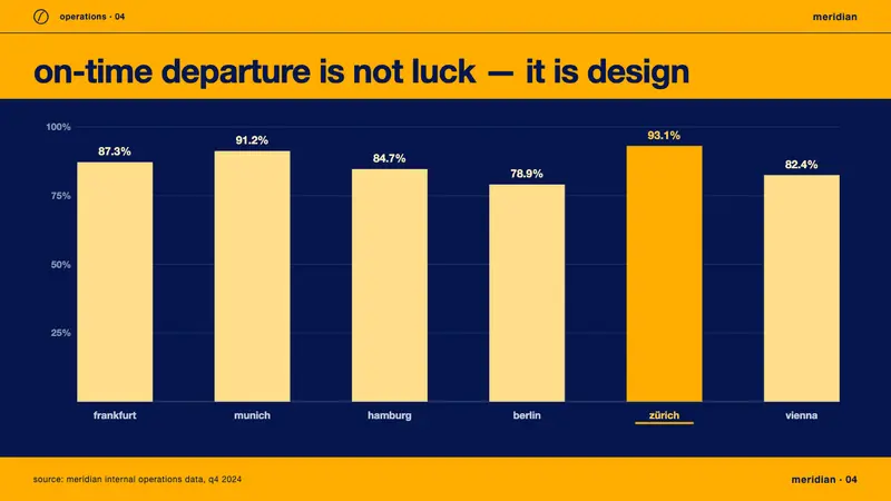 Lufthansa (Aicher) — Slides · data