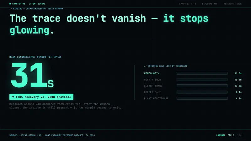 Luminol CSI Glow — Slides · data