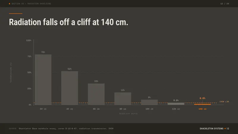 Lunar Base 2030 — Slides · data