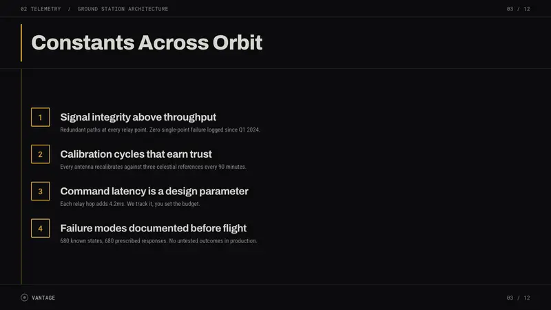 Lunar Rover — Slides · content