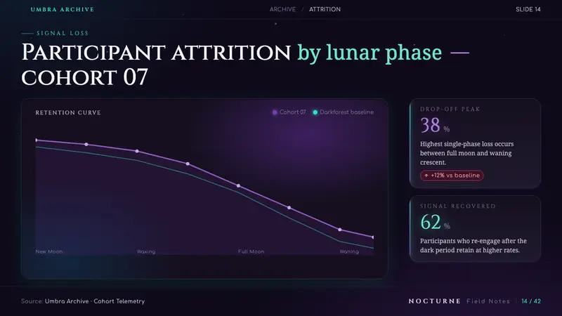 Lunarpunk — Slides · data
