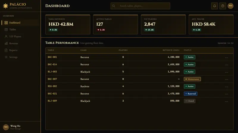 Macau Grand Lisboa Casino Gold — Web · dashboard