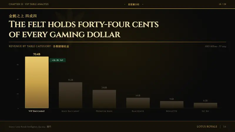Macau Grand Lisboa Casino Gold — Slides · data