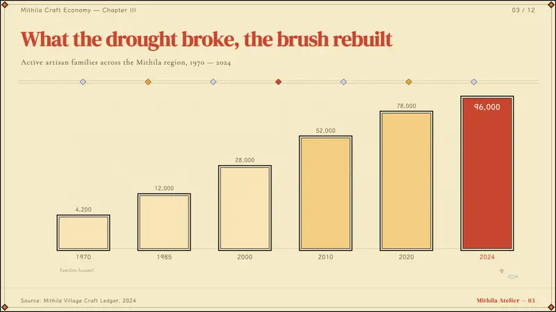 Madhubani (Mithila Folk Painting) — Slides · data